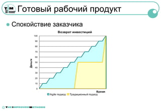 Готовый рабочий продукт
       Спокойствие заказчика
                                 Возврат инвестиций
                      100

                      90

                      80

                      70

                      60
             Деньги




                      50

                      40

                      30

                      20

                      10

                       0
                                                             Время
                            Agile подход   Традиционный подход




©
 