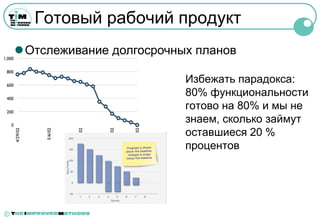 Готовый рабочий продукт
     Отслеживание долгосрочных планов

                              Избежать парадокса:
                              80% функциональности
                              готово на 80% и мы не
                              знаем, сколько займут
                              оставшиеся 20 %
                              процентов




©
 