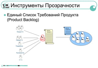 Инструменты Прозрачности
       Единый Список Требований Продукта
        (Product Backlog)
                                          Бэклог
                                          Спринта
                               Бэклог
             Продукт Б         продукта




            Продукт А     ВП
                                                    СМ

            Поддержка



            Руководство



                и т.п.



©
 