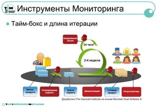 Инструменты Мониторинга
       Тайм-бокс и длина итерации




                       Доработано The Improved methods на основе Mountain Goat Software ©

©
 