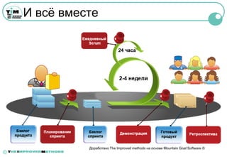 И всѐ вместе




              Доработано The Improved methods на основе Mountain Goat Software ©
©
 