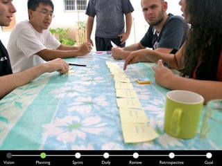 Vision   Planning   Sprint   Daily   Review   Retrospective   Goal
 