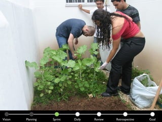 Vision   Planning   Sprint   Daily   Review   Retrospective   Goal
 