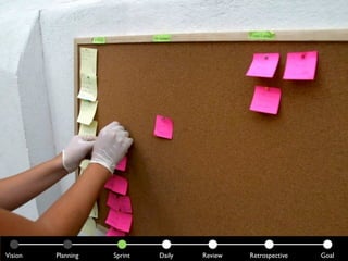 Vision   Planning   Sprint   Daily   Review   Retrospective   Goal
 