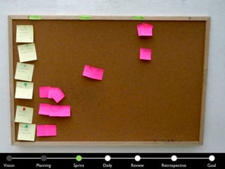 Vision   Planning   Sprint   Daily   Review   Retrospective   Goal
 