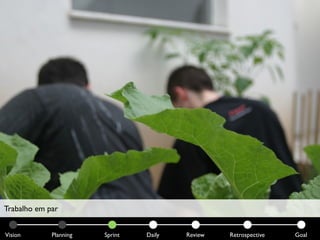Trabalho em par


Vision       Planning   Sprint   Daily   Review   Retrospective   Goal
 