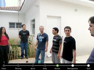 Vision   Planning   Sprint   Daily   Review   Retrospective   Goal
 