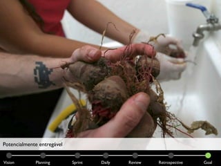 Potencialmente entregável


Vision       Planning       Sprint   Daily   Review   Retrospective   Goal
 