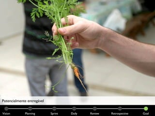 Potencialmente entregável


Vision       Planning       Sprint   Daily   Review   Retrospective   Goal
 