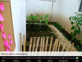 Retorno sobre o investimento


Vision       Planning          Sprint   Daily   Review   Retrospective   Goal
 