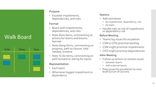 Walk Board
Purpose
• Escalate impediments,
dependencies, and risks
Format
• Board with impediments,
dependencies, and risks
• Note Done items, commenting on
actions for teams and lessons
learned
• Note Doing items, commenting on
progress, path to closure, help
needed, timeline
• Note To Do items, commenting on
path forward or asking for inputs
Representation
• Each team
• Whomever logged impediment or
dependency
Options
• Add swimlanes
• by impediment, dependency, risk
• by team
• Handle risks as risk of impediment
or dependency risk
Before Meeting
• Teams log issues for escalation
• CSM or CPO prioritize backlog
• CSM might prioritize impediments
• CPO might prioritize dependencies
After Meeting
• Follow up actions to resolve issues
• between teams
• with external teams
• Flag issues for escalation to next
level Scrum of Scrums
To Do Doing Done
14
 