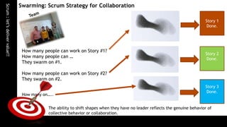 Scrum : let’s deliver value!!   Swarming: Scrum Strategy for Collaboration

                                              ...