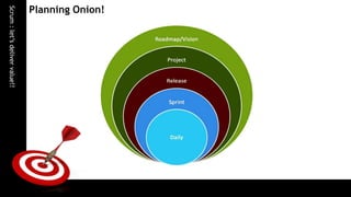 Planning Onion!
  Scrum : let’s deliver value!!
 