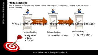 Scrum : let’s deliver value!!   Product Backlog
                                Can be known as Product Backlog, Release (...