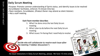 Scrum : let’s deliver value!!   Daily Scrum Meeting
                                •Purpose: Promote common understanding...
