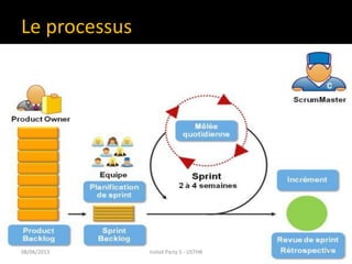 Le processus
08/06/2013 17Install Party 5 - USTHB
 