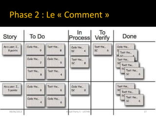 Phase 2 : Le « Comment »
08/06/2013 27Install Party 5 - USTHB
 