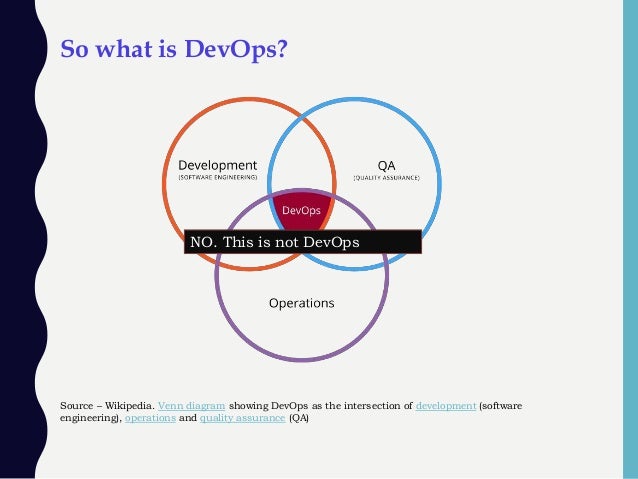 ScrumOps - Scrum + Practical DevOps