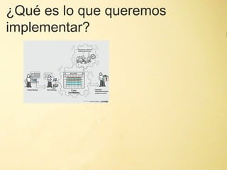 ¿Qué es lo que queremos
implementar?



               "
 