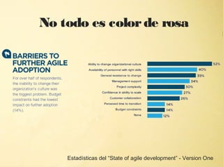 No todo es color de rosa



                     "




    Estadísticas del “State of agile development” - Version One
 
