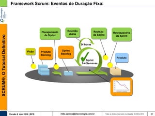 rildo.santos@etecnologia.com.brVersão 6 Abr 2018 | RFS
SCRUM®,OTutorialDefinitivo
Todos os direitos reservados e protegidos © 2006 e 2018 57
Framework Scrum: Eventos de Duração Fixa:
Sprint
Backlog
Produto
Planejamento
da Sprint
Reunião
diária
Sprint
2-4 Semanas
24 horas
Revisão
da Sprint
Retrospectiva
da Sprint
Visão Produto
Backlog
 