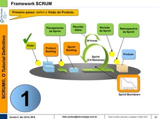 rildo.santos@etecnologia.com.brVersão 6 Abr 2018 | RFS
SCRUM®,OTutorialDefinitivo
Todos os direitos reservados e protegidos © 2006 e 2018
Framework SCRUM
Sprint
Backlog
Produto
Planejamento
da Sprint
Reunião
diária
Sprint
(2-4 Semanas)
24 horas
Revisão
da Sprint
Retrospectiva
da Sprint
Sprint Burndown
Product
Backlog
Visão
90
Primeiro passo: definir a Visão do Produto.
1
 