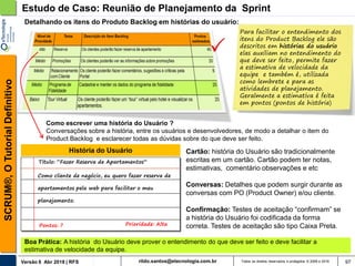 rildo.santos@etecnologia.com.brVersão 6 Abr 2018 | RFS
SCRUM®,OTutorialDefinitivo
Todos os direitos reservados e protegidos © 2006 e 2018 97
Como cliente de negócio, eu quero fazer reserva de
apartamentos pela web para facilitar o meu
planejamento.
Pontos: ?
Titulo: “Fazer Reserva de Apartamentos”
Prioridade: Alta
História do Usuário
Para facilitar o entendimento dos
itens do Product Backlog ele são
descritos em histórias do usuário
elas auxiliam no entendimento do
que deve ser feito, permite fazer
a estimativa de velocidade da
equipe e também é, utilizada
como lembrete e para as
atividades de planejamento.
Geralmente a estimativa é feita
em pontos (pontos de história)
Estudo de Caso: Reunião de Planejamento da Sprint
Detalhando os itens do Produto Backlog em histórias do usuário:
Como escrever uma história do Usuário ?
Conversações sobre a história, entre os usuários e desenvolvedores, de modo a detalhar o item do
Product Backlog e esclarecer todas as dúvidas sobre do que deve ser feito.
Boa Prática: A história do Usuário deve prover o entendimento do que deve ser feito e deve facilitar a
estimativa de velocidade da equipe.
Cartão: história do Usuário são tradicionalmente
escritas em um cartão. Cartão podem ter notas,
estimativas, comentário observações e etc
Conversas: Detalhes que podem surgir durante as
conversas com PO (Product Owner) e/ou cliente.
Confirmação: Testes de aceitação “confirmam” se
a história do Usuário foi codificada da forma
correta. Testes de aceitação são tipo Caixa Preta.
 