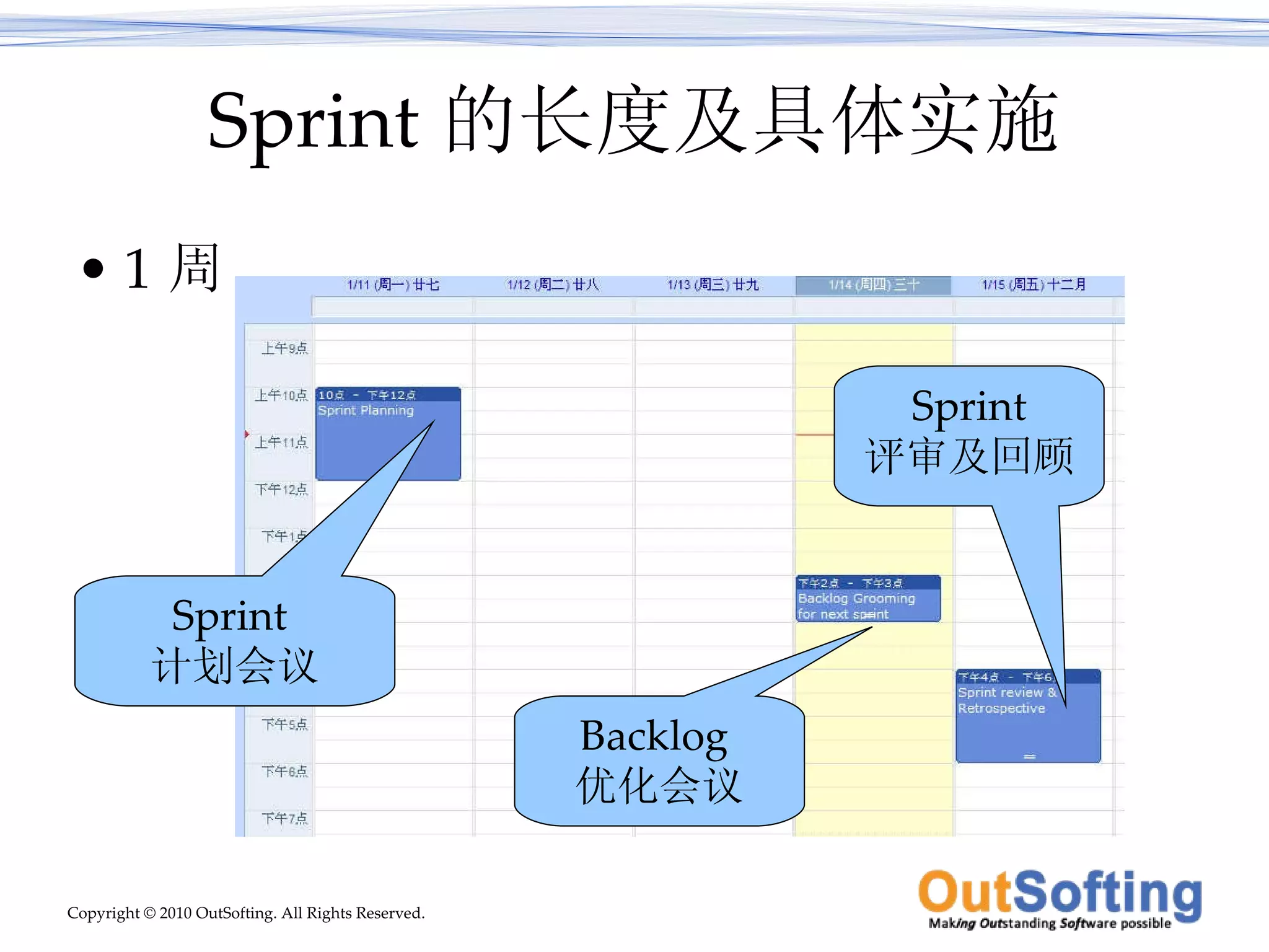 Sprint 的长度及具体实施 1 周 Backlog  优化会议 Sprint  计划会议 Sprint 评审及回顾 