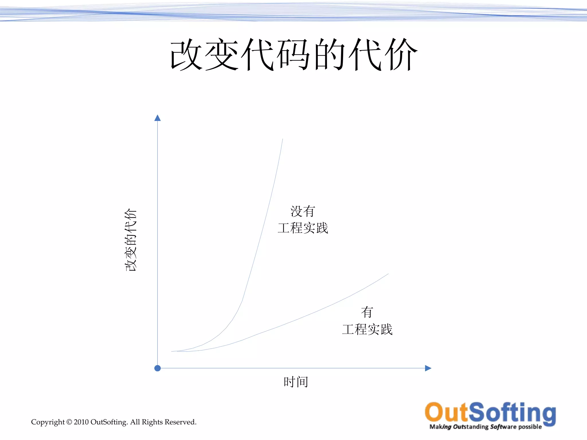 改变代码的代价 