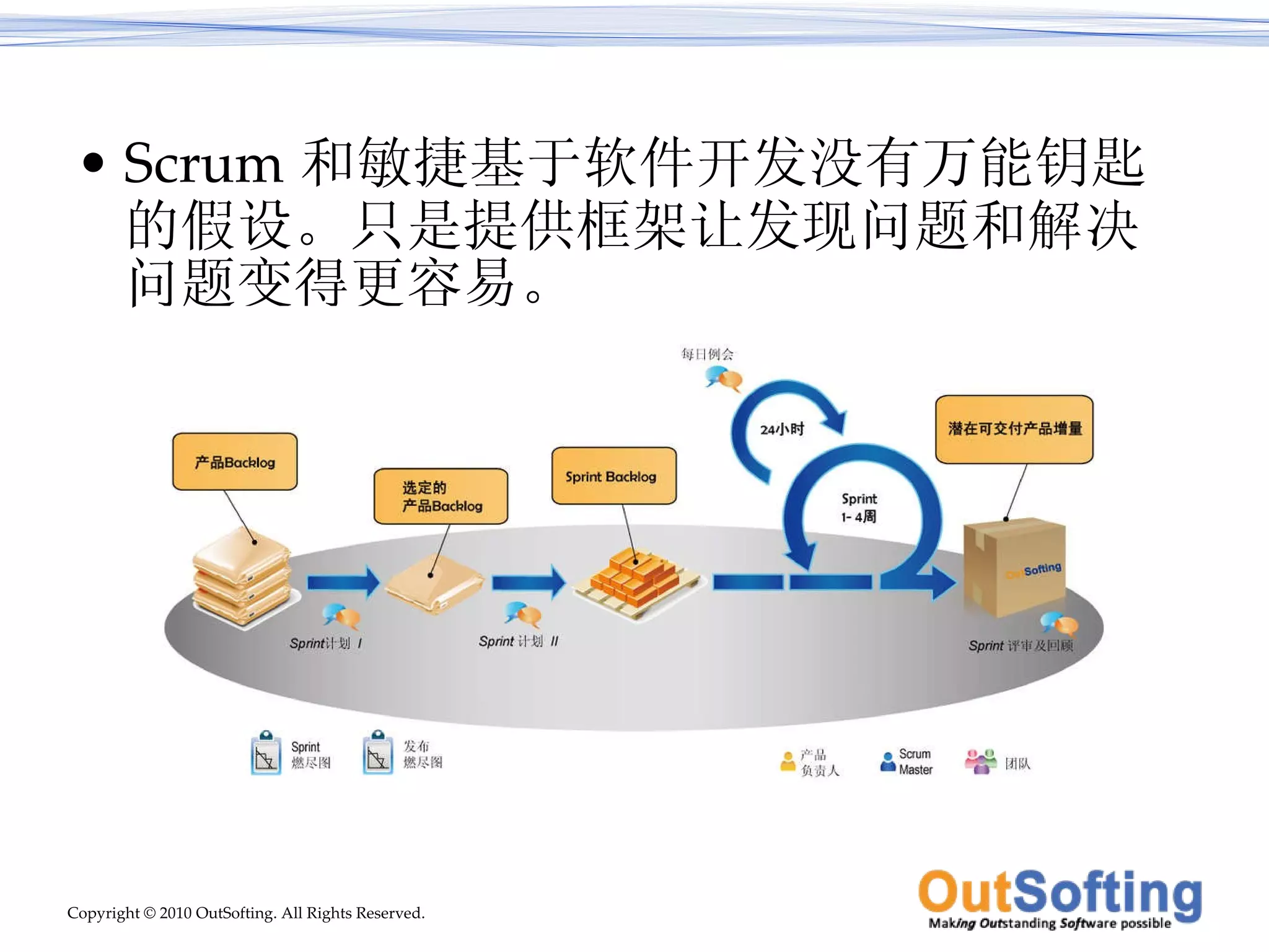 Scrum 和敏捷基于软件开发没有万能钥匙的假设。只是提供框架让发现问题和解决问题变得更容易。 