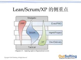 Lean/Scrum/XP 的侧重点 