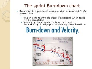 Scrum Overview | PPT