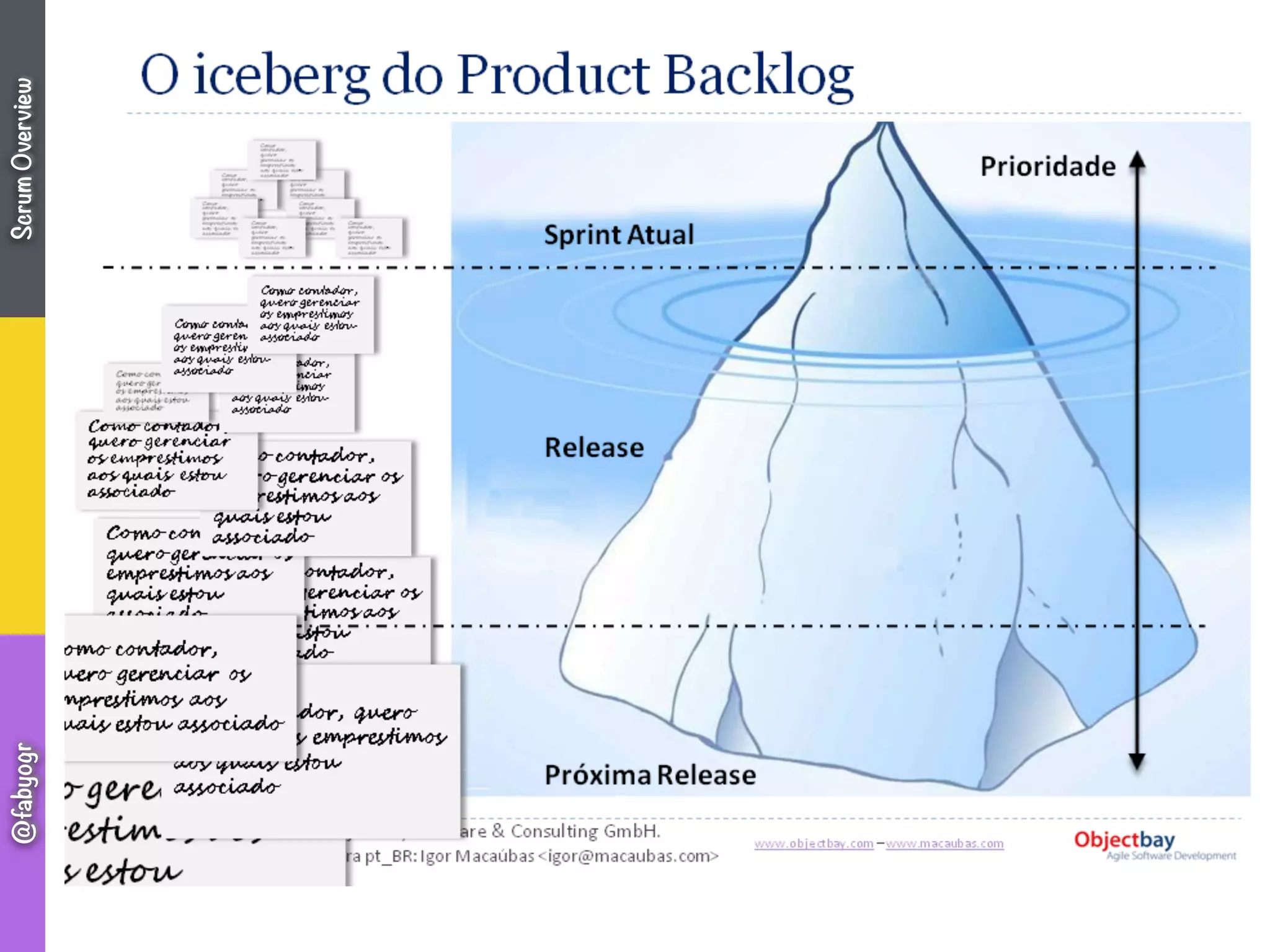 ScrumOverview@fabyogr
 