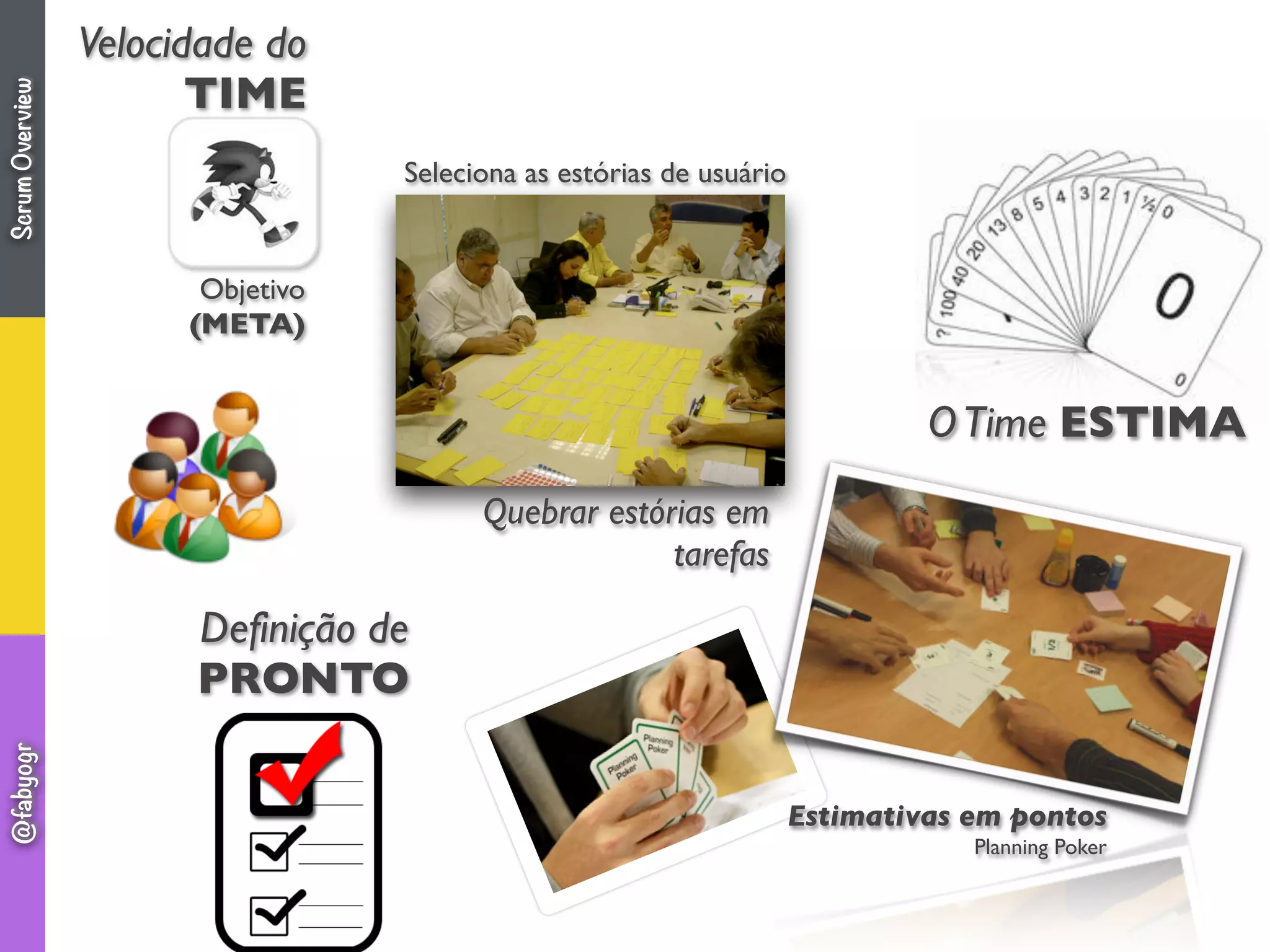 Estimativas em pontos
Planning Poker
OTime ESTIMA
Velocidade do
TIME
Definição de
PRONTO
Objetivo
(META)
Quebrar estórias em
tarefas
Seleciona as estórias de usuário
ScrumOverview@fabyogr
 