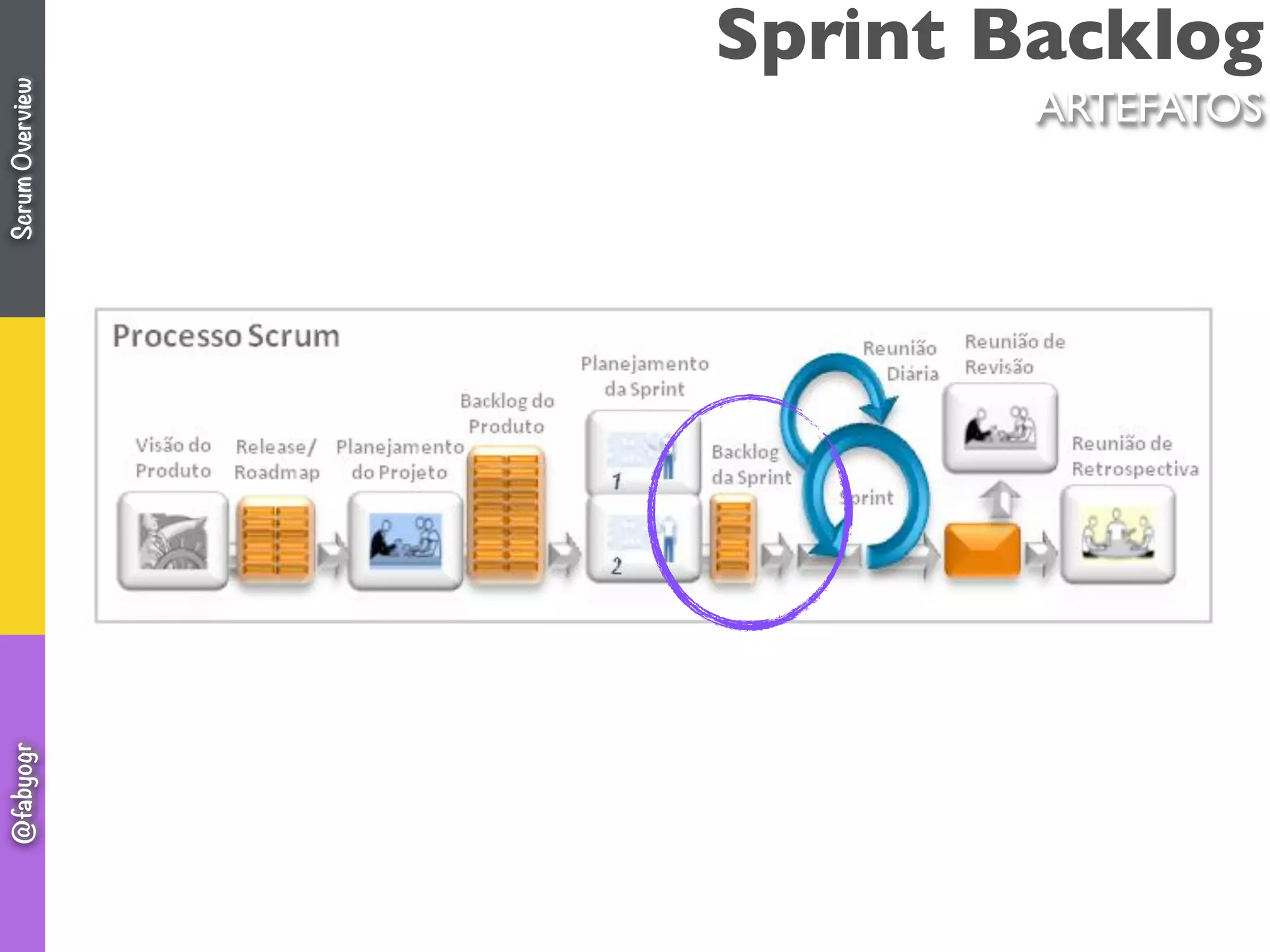 Sprint Backlog
ARTEFATOS
ScrumOverview@fabyogr
 