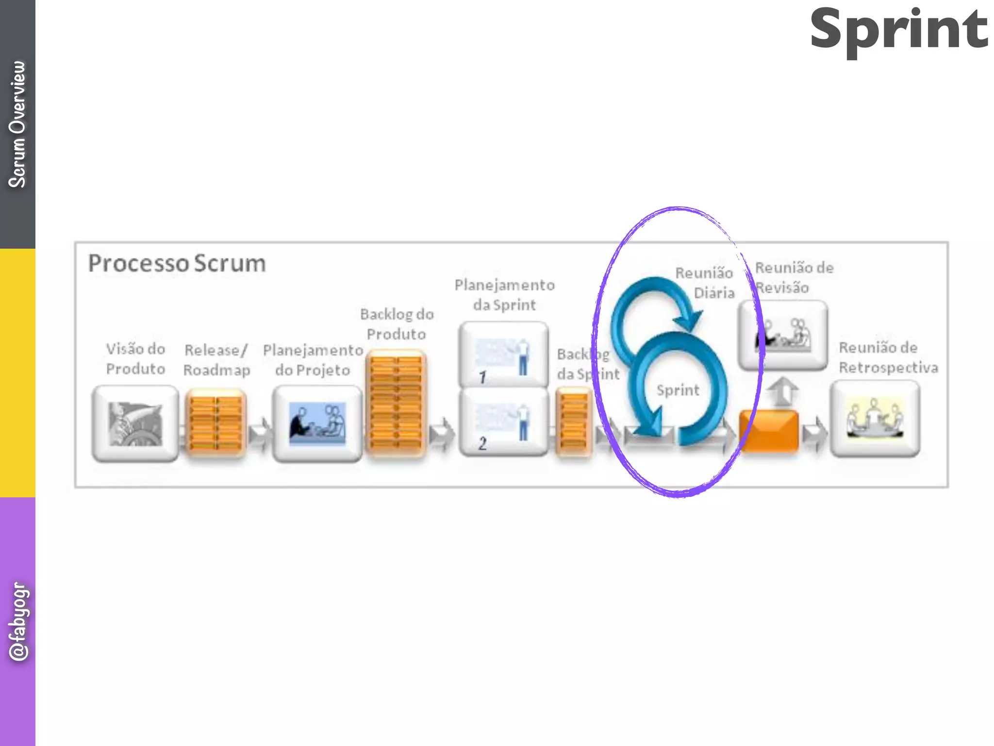 SprintScrumOverview@fabyogr
 