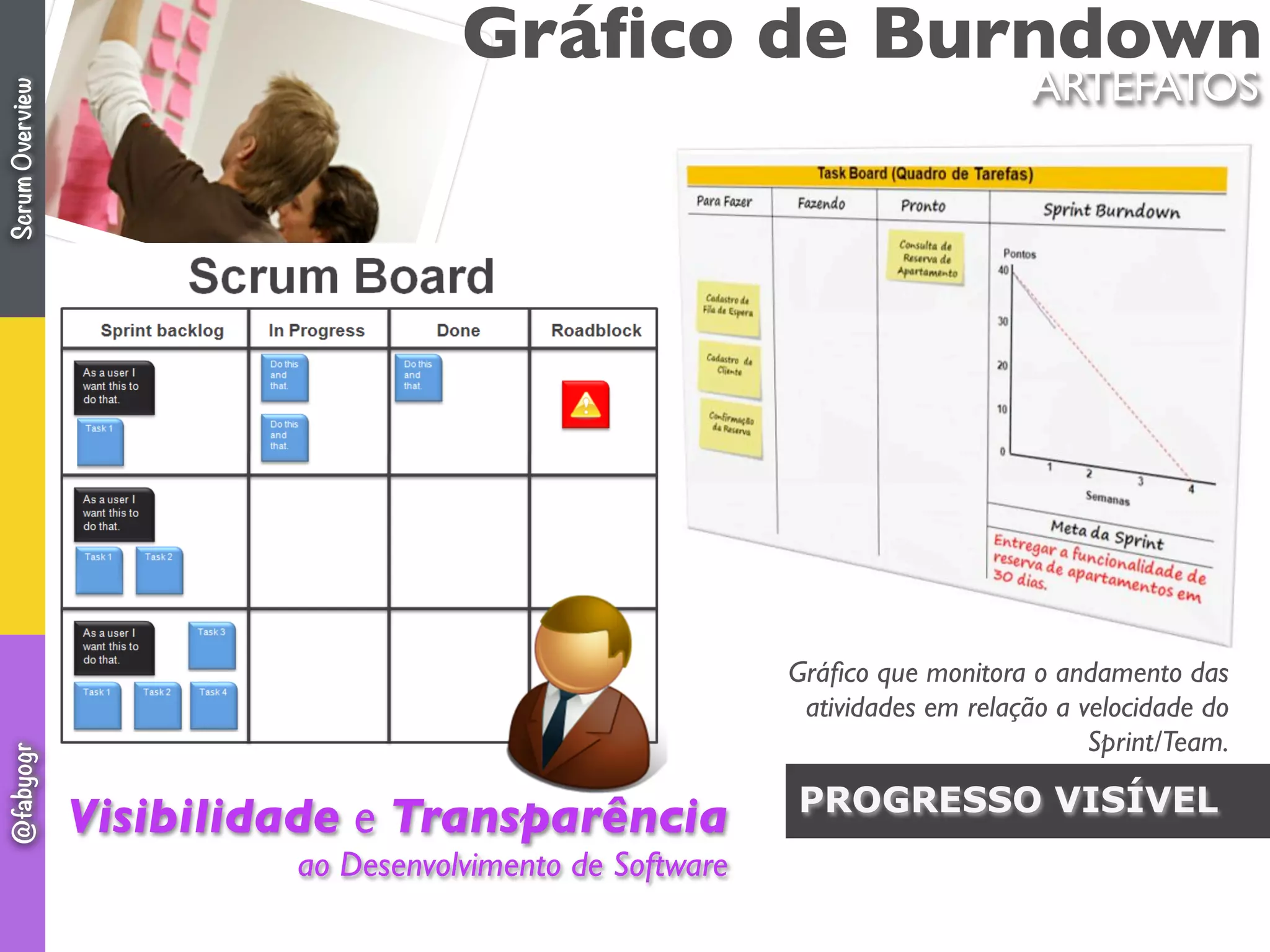 Gráﬁco de Burndown
ARTEFATOS
Gráﬁco que monitora o andamento das
atividades em relação a velocidade do
Sprint/Team.
Visibilidade e Transparência
ao Desenvolvimento de Software
PROGRESSO VISÍVEL
ScrumOverview@fabyogr
 