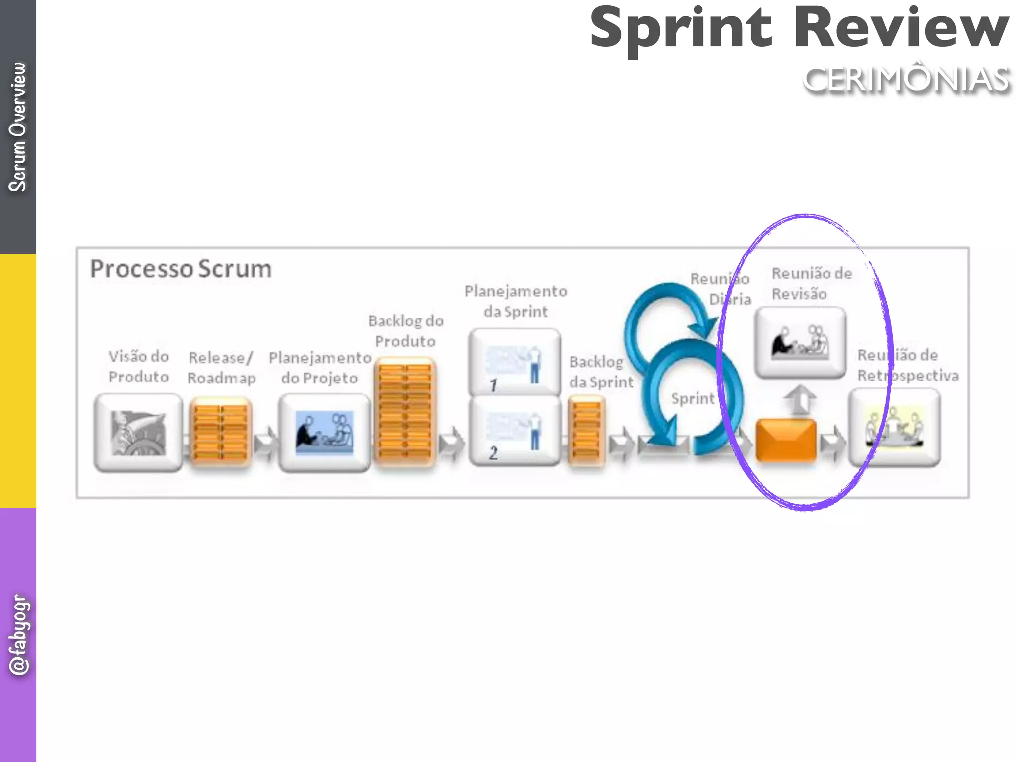 CERIMÔNIAS
Sprint ReviewScrumOverview@fabyogr
 