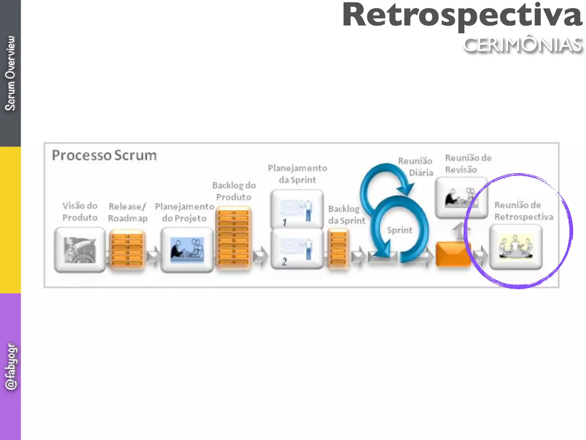 Retrospectiva
CERIMÔNIAS
ScrumOverview@fabyogr
 
