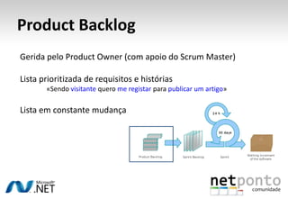 Product BacklogGerida pelo Product Owner (com apoio do Scrum Master)Lista prioritizada de requisitos e histórias	«Sendo visitante quero me registar para publicar um artigo»Lista em constante mudança