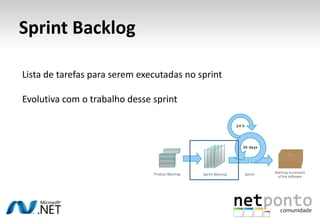 Sprint BacklogLista de tarefas para serem executadas no sprintEvolutiva com o trabalho desse sprint