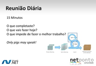 Reunião Diária15 MinutosO que completaste?O que vais fazer hoje?O que impede de fazer o melhor trabalho?Onlypigsmayspeak!