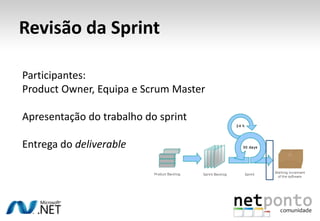 Revisão da SprintParticipantes: Product Owner, Equipa e Scrum MasterApresentação do trabalho do sprintEntrega do deliverable