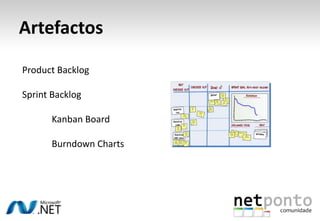 ArtefactosProduct BacklogSprint BacklogKanbanBoardBurndownCharts