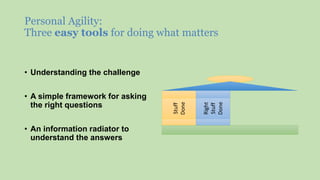 Personal Agility:
Three easy tools for doing what matters
• Understanding the challenge
• A simple framework for asking
the right questions
• An information radiator to
understand the answers
Stuff
Done
Right
Stuff
Done
Do
 