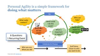 Personal Agility is a simple framework for
doing what matters
Stuff done,
Closer to who
you want to be
Celebrate & Choose
Who you are,
What you did
What could
I do this
week?
What can I
expect to
get done?
What really
matters?
Do
What is
important
or urgent?
Who can
help?
6 Questions
1 Recurring Event
What did I
do last
week?
🎉
Choose photo credit: Stockfresh.com
 