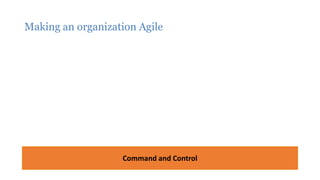 Making an organization Agile
Trust, Transparency and Frequent Interaction
Shared Values & Principles => Mindset
Command and Control
 