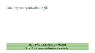 Making an organization Agile
Trust, Transparency and Frequent Interaction
Shared Values & Principles => Mindset
 