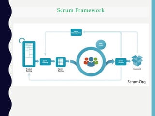 Scrum Framework
Scrum.Org
 