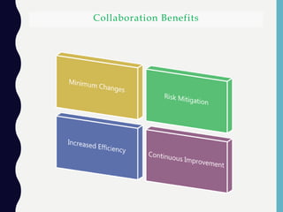 Collaboration Benefits
 